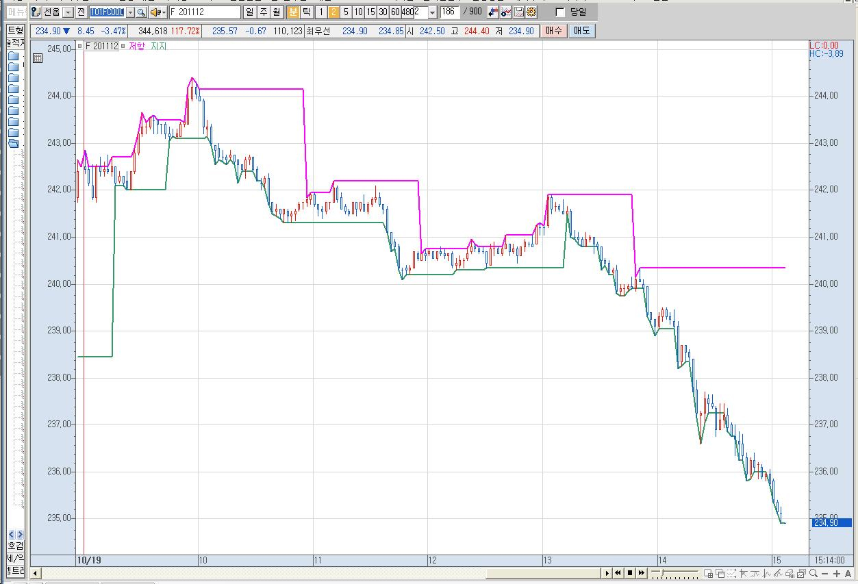 NO.1 재테크포탈 MONETA